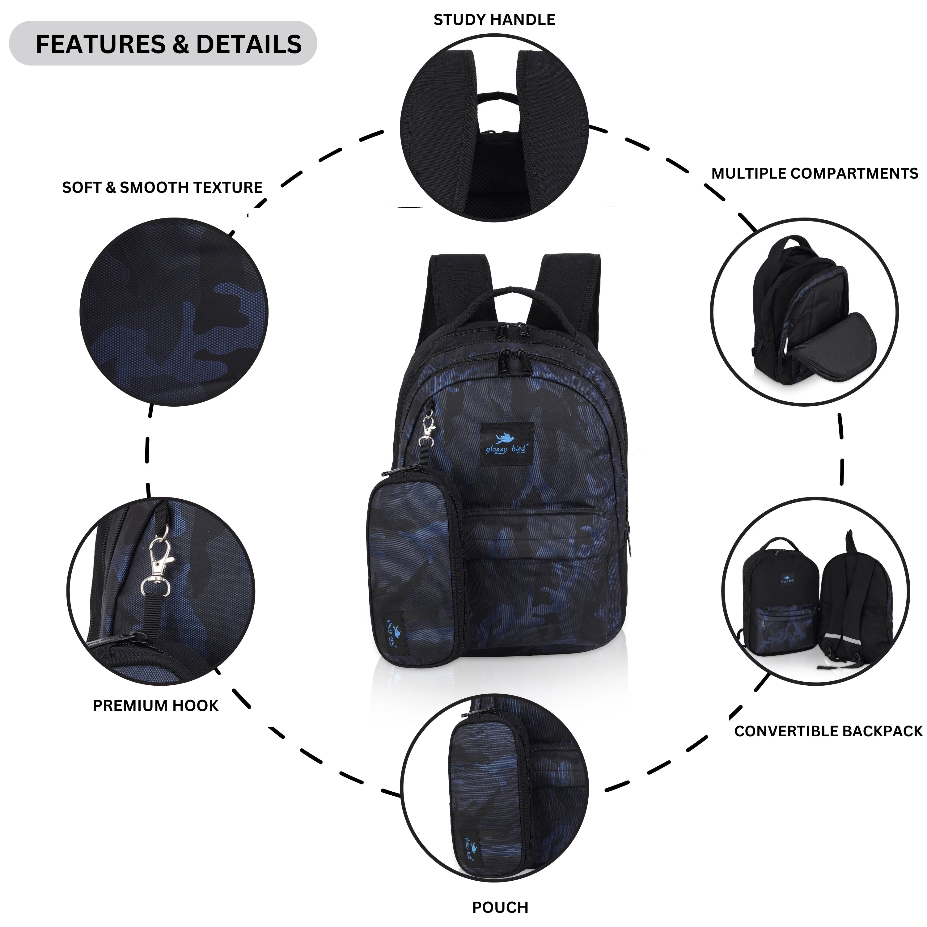 Echo Boomers Glossy Bird Backpack – Water-Resistant Unisex Bag with 4 Compartments, Bottle Holder, Detachable Pouch & Padded Straps – Travel & School Backpack (SKY)