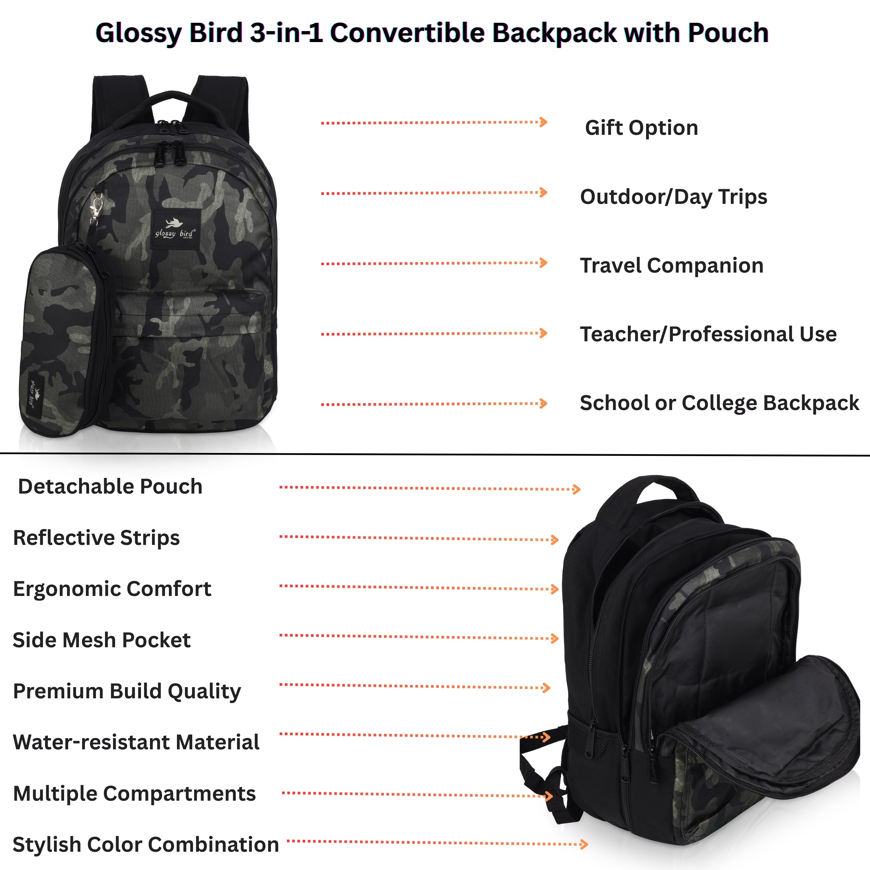 Echo Boomers Glossy Bird Backpack – Water-Resistant Unisex Bag with 4 Compartments, Bottle Holder, Detachable Pouch & Padded Straps – Travel & School Backpack (SKY)