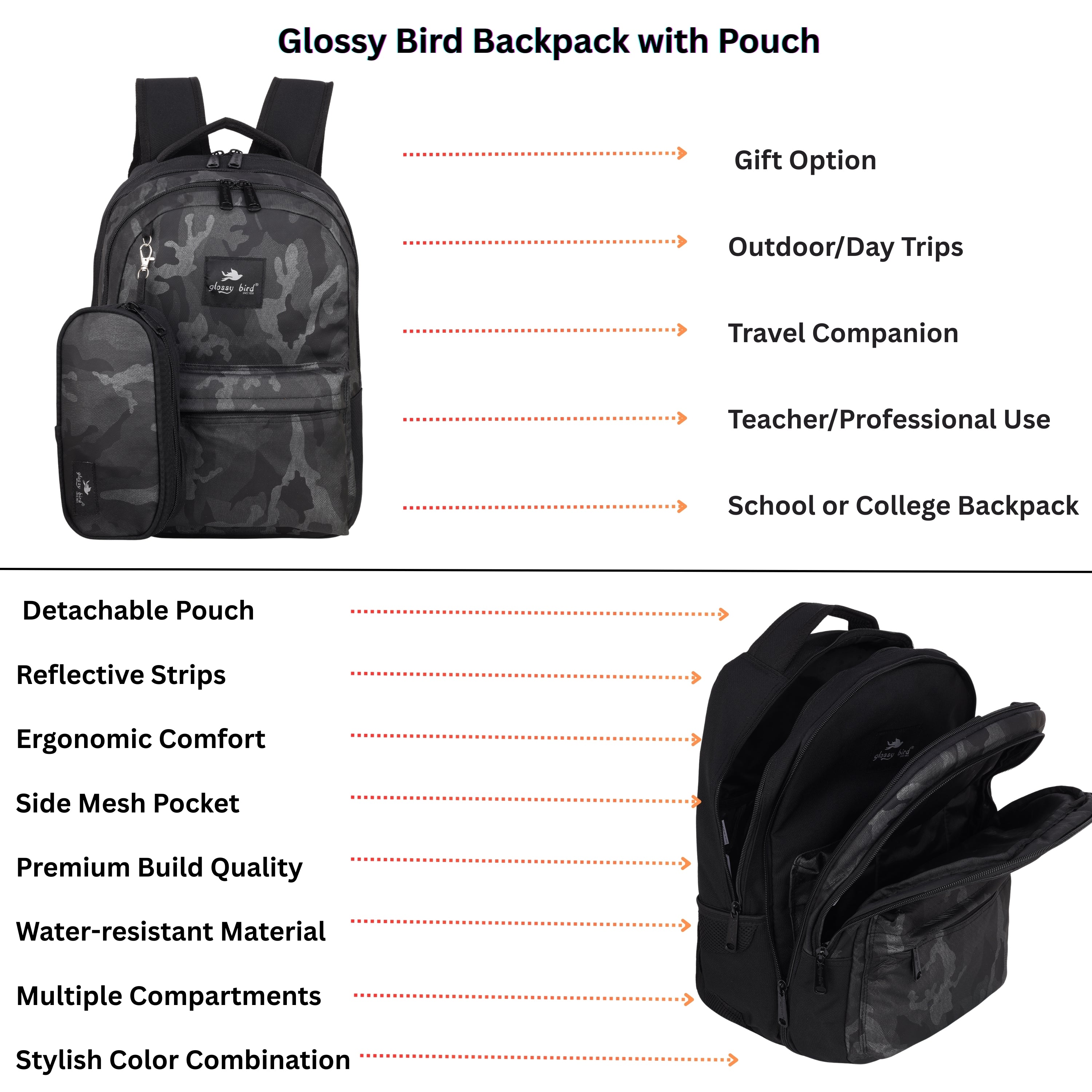 Echo Boomers Glossy Bird Backpack – Water-Resistant Unisex Bag with 4 Compartments, Bottle Holder, Detachable Pouch & Padded Straps – Travel & School Backpack (SKY)