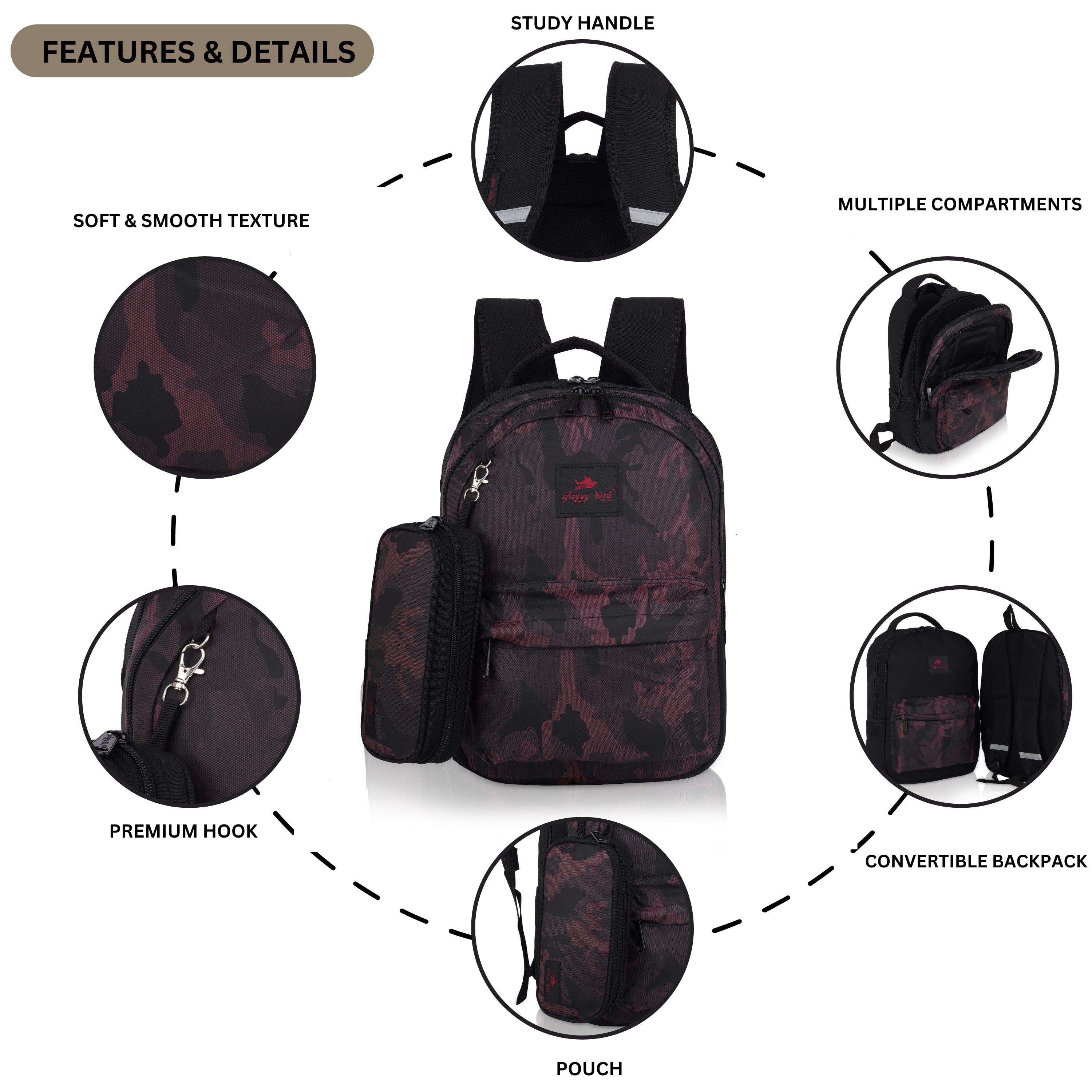 Echo Boomers Glossy Bird Backpack – Water-Resistant Unisex Bag with 4 Compartments, Bottle Holder, Detachable Pouch & Padded Straps – Travel & School Backpack (SKY)