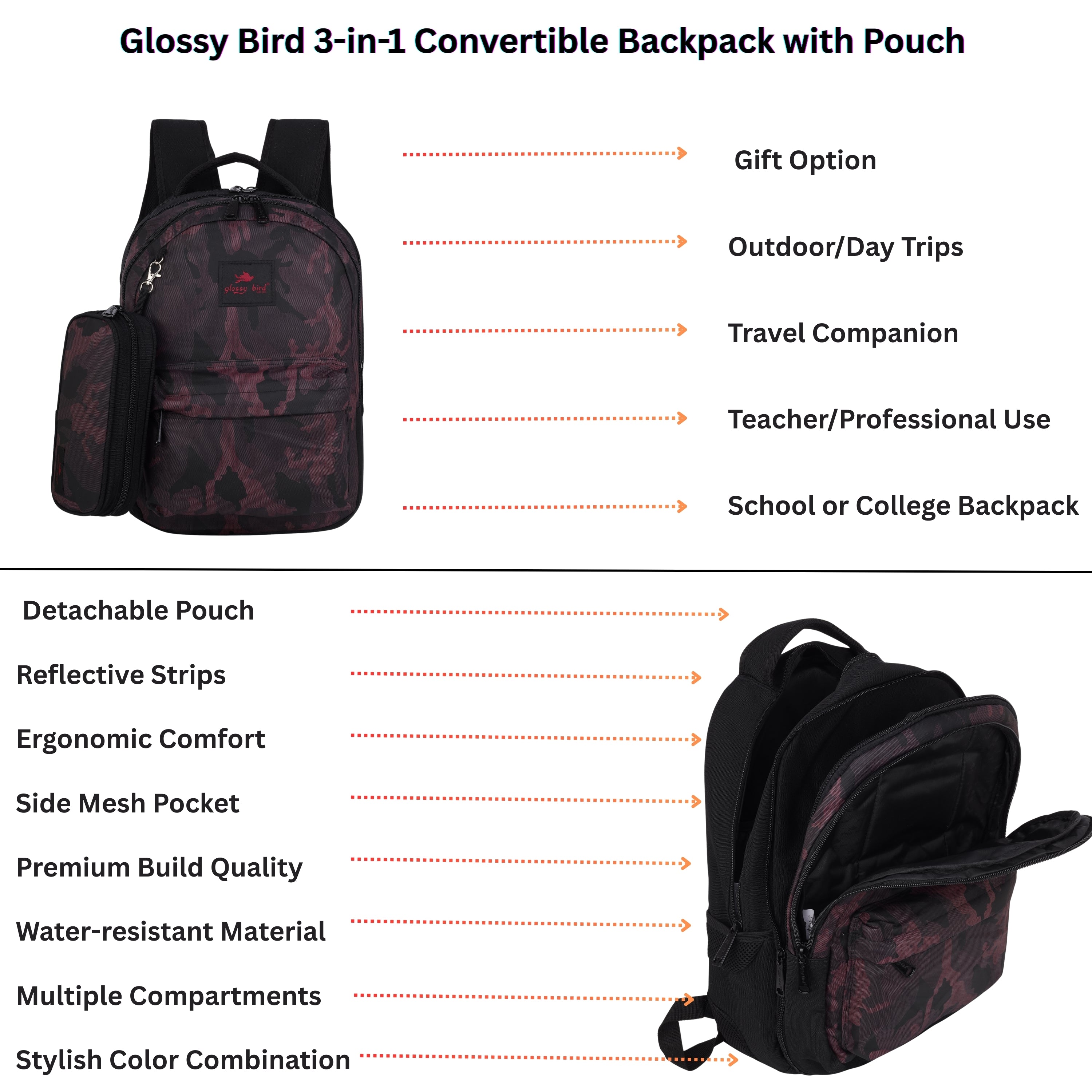 Echo Boomers Glossy Bird Backpack – Water-Resistant Unisex Bag with 4 Compartments, Bottle Holder, Detachable Pouch & Padded Straps – Travel & School Backpack (SKY)